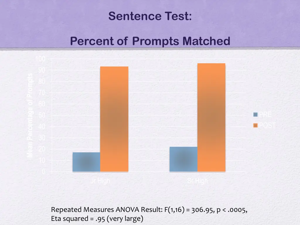 sentence test