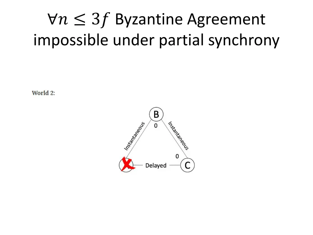3 byzantine agreement impossible under partial 1
