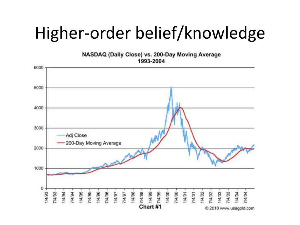 higher order belief knowledge 2