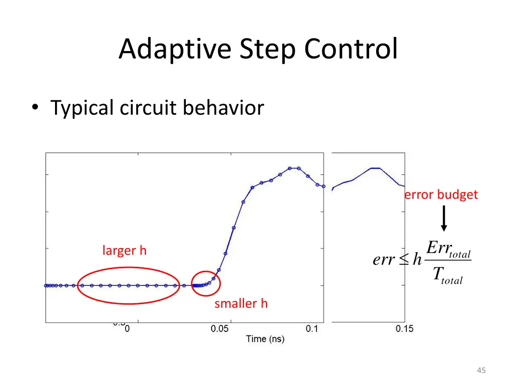 adaptive step control