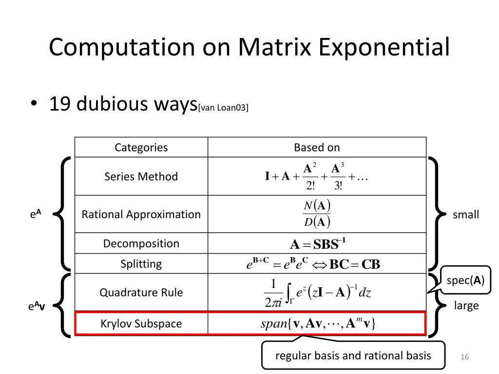 computation on matrix exponential