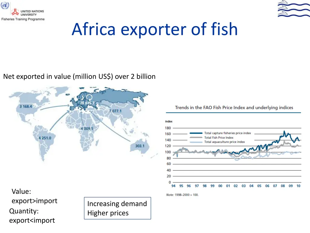 africa exporter of fish