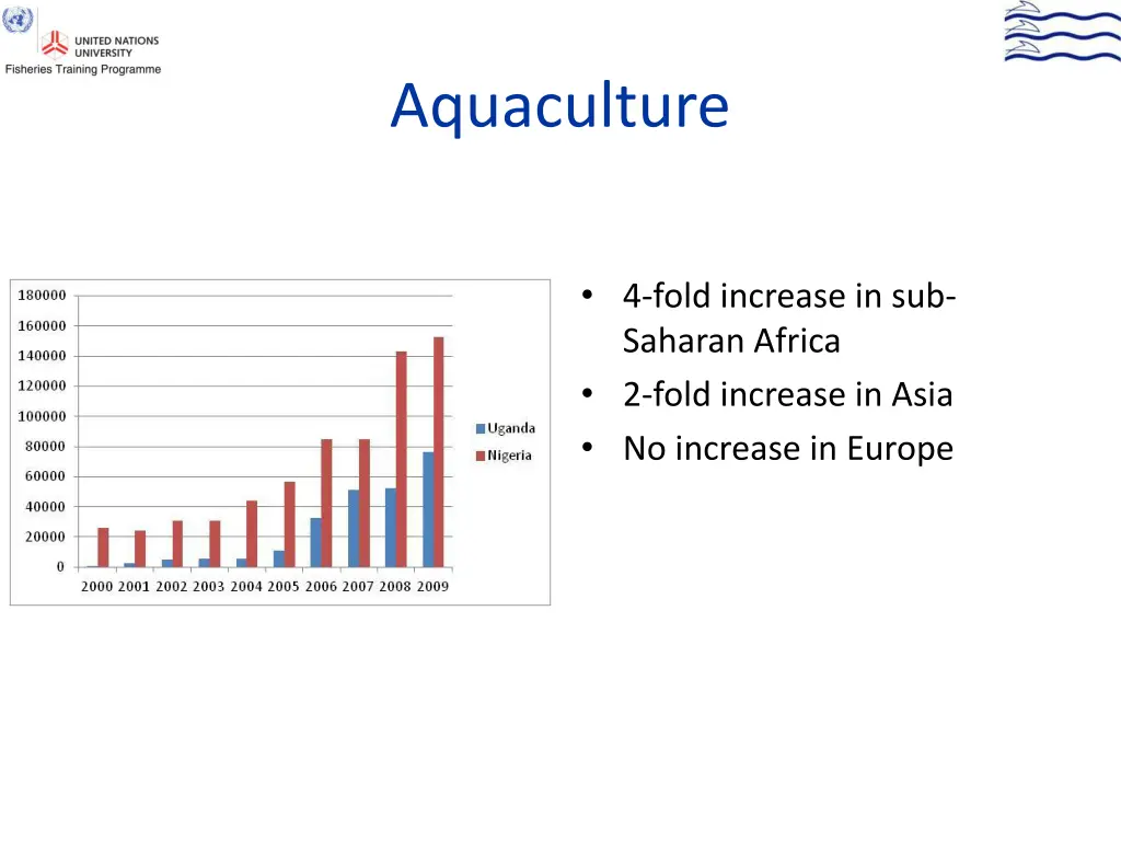 aquaculture