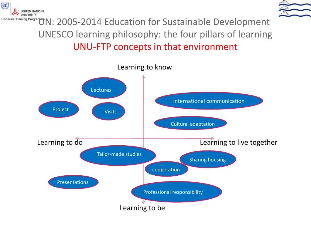 un 2005 2014 education for sustainable