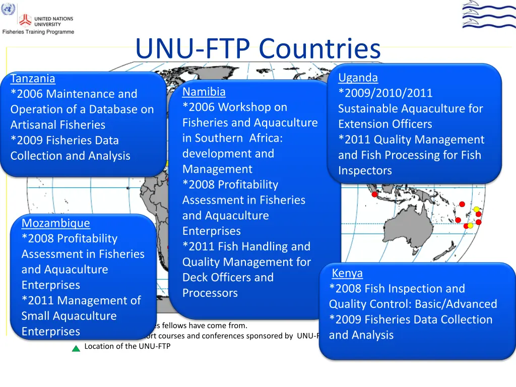 unu ftp countries