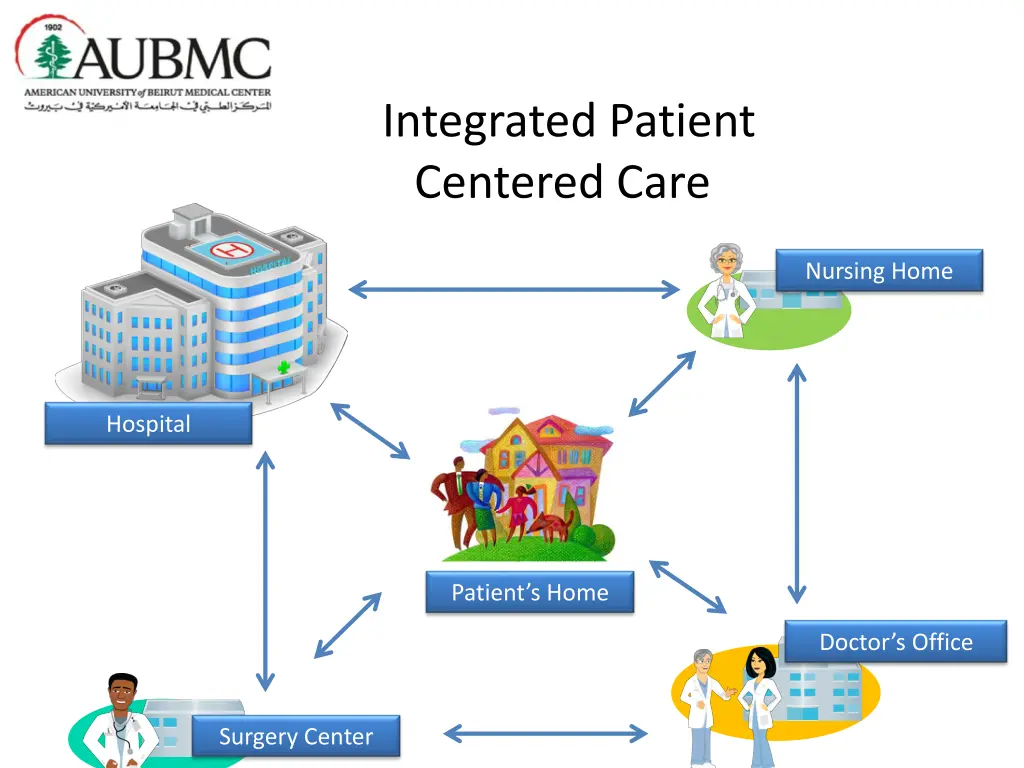 integrated patient centered care