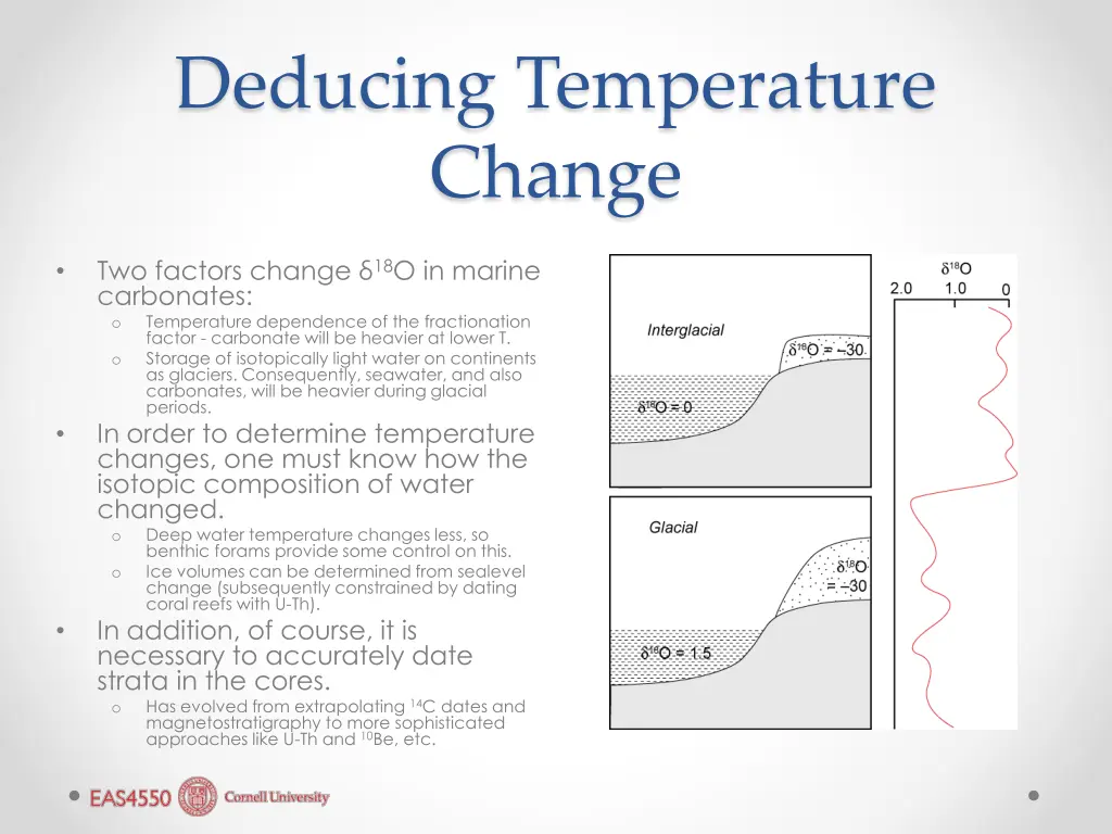 deducing temperature change