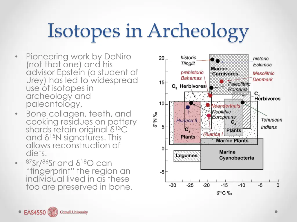 isotopes in archeology