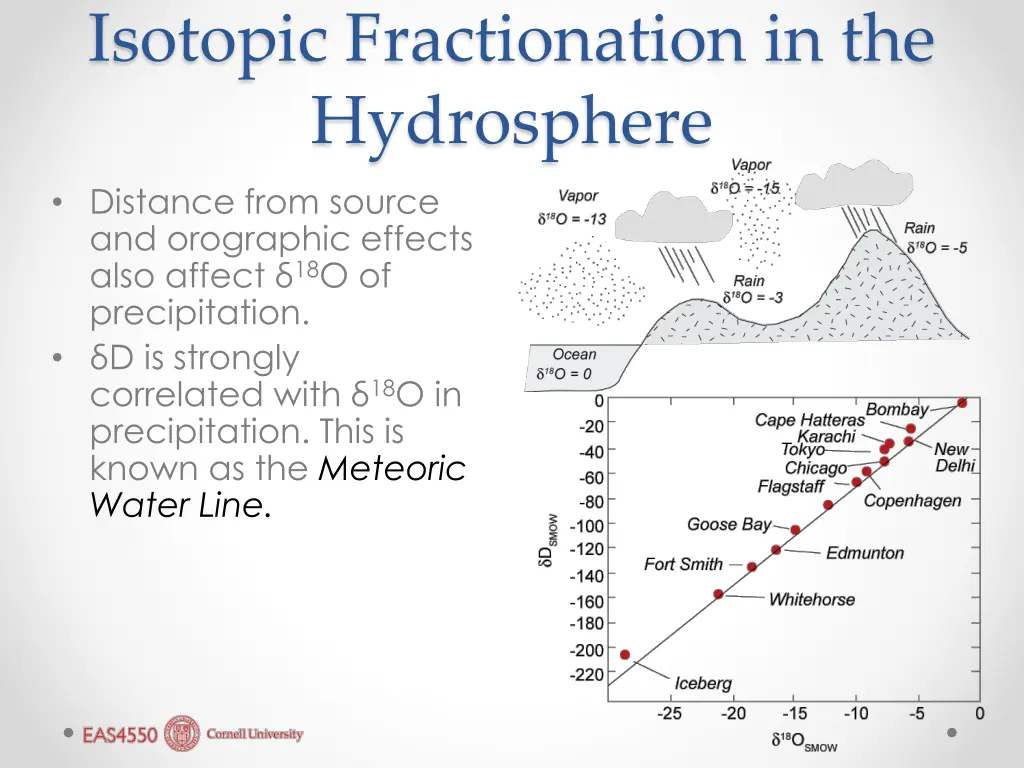 isotopic fractionation in the hydrosphere 1