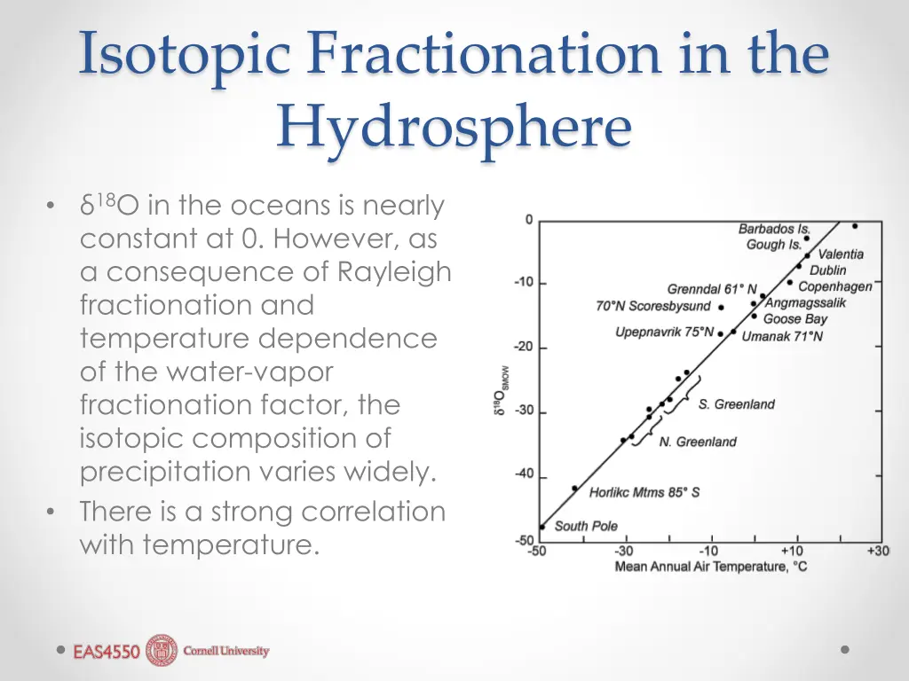 isotopic fractionation in the hydrosphere