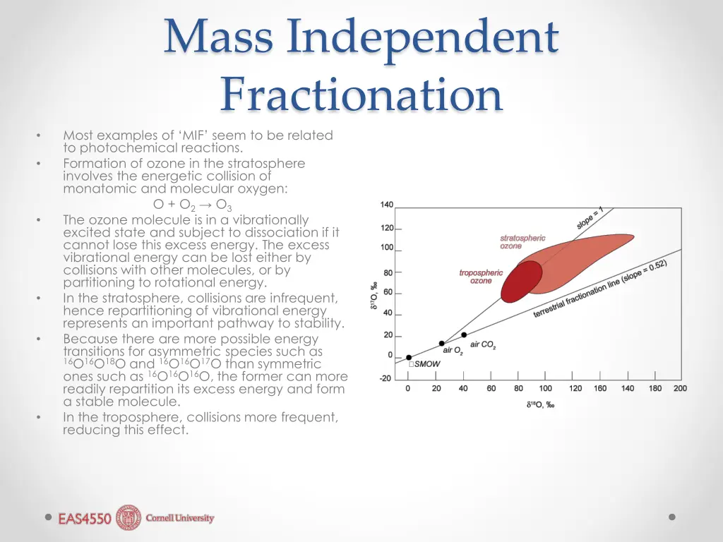 mass independent fractionation most examples
