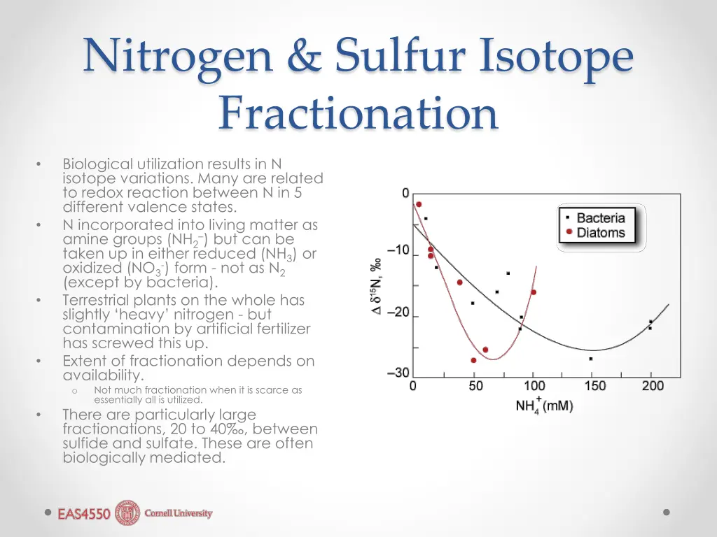 nitrogen sulfur isotope fractionation