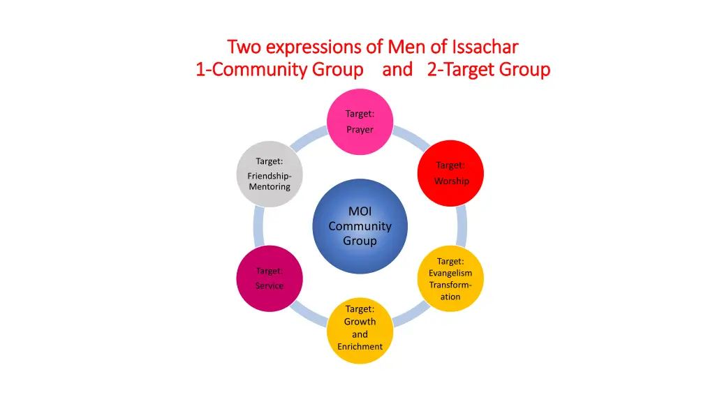 two expressions of men of issachar