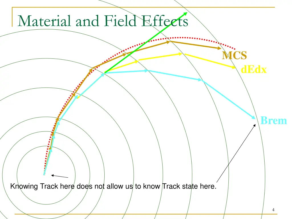 material and field effects