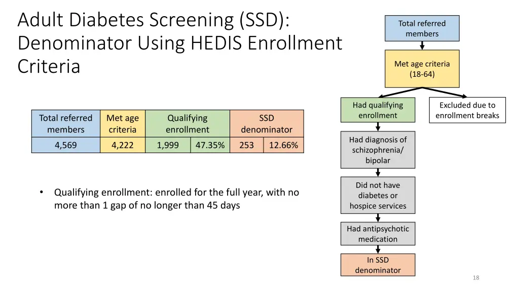 adult diabetes screening ssd denominator using