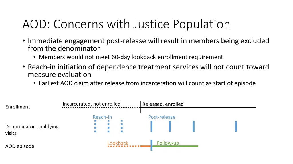 aod concerns with justice population