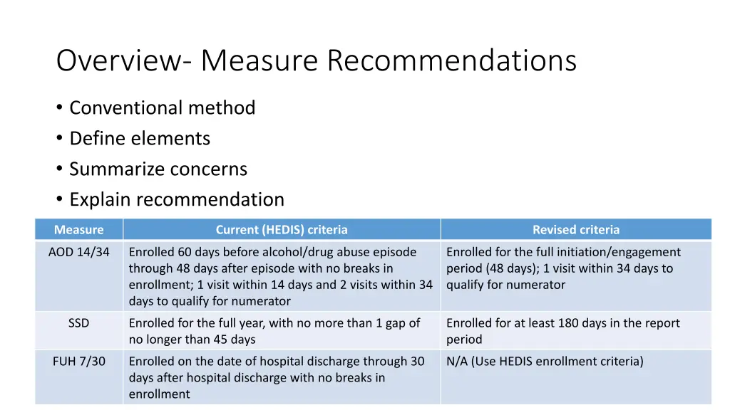 overview measure recommendations