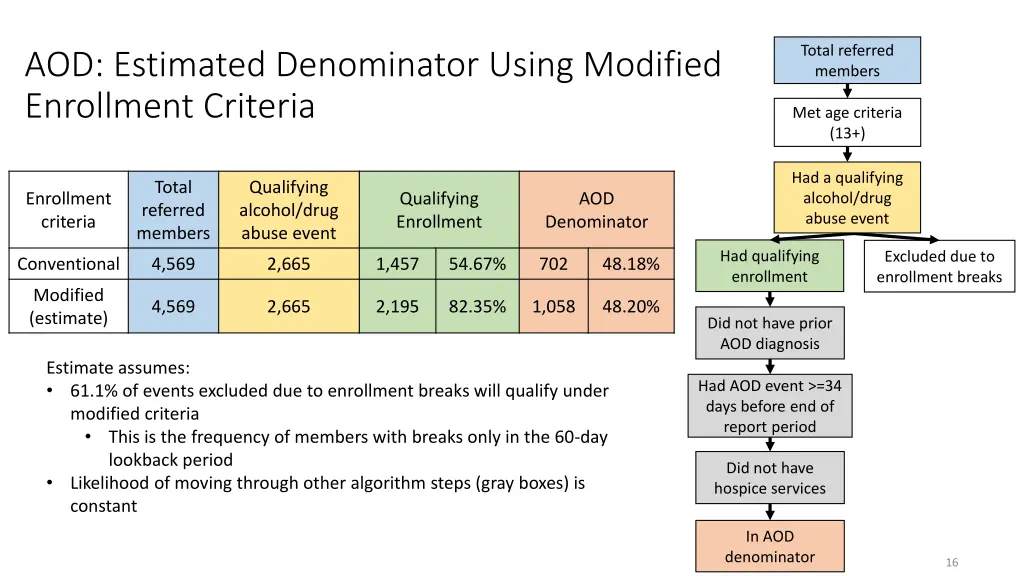 total referred members 1