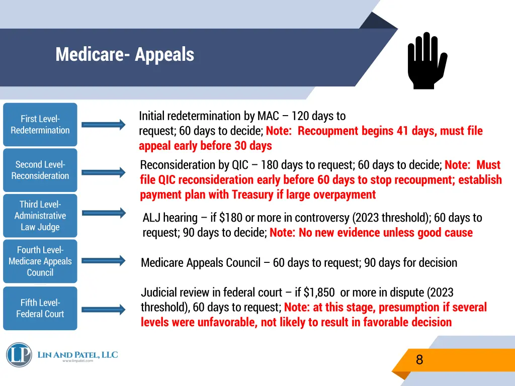 medicare appeals 1