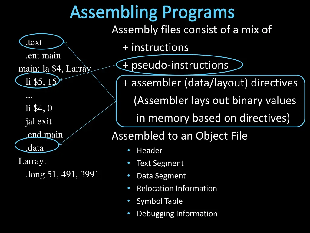 assembling programs assembly files consist