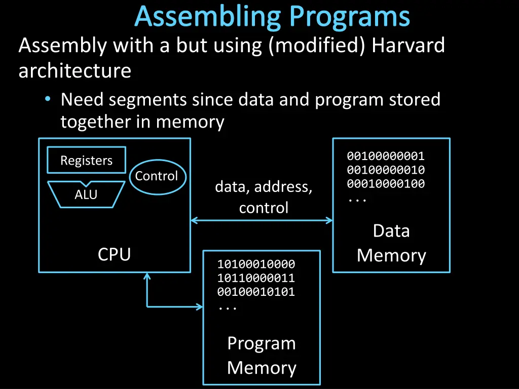 assembling programs assembly with a but using