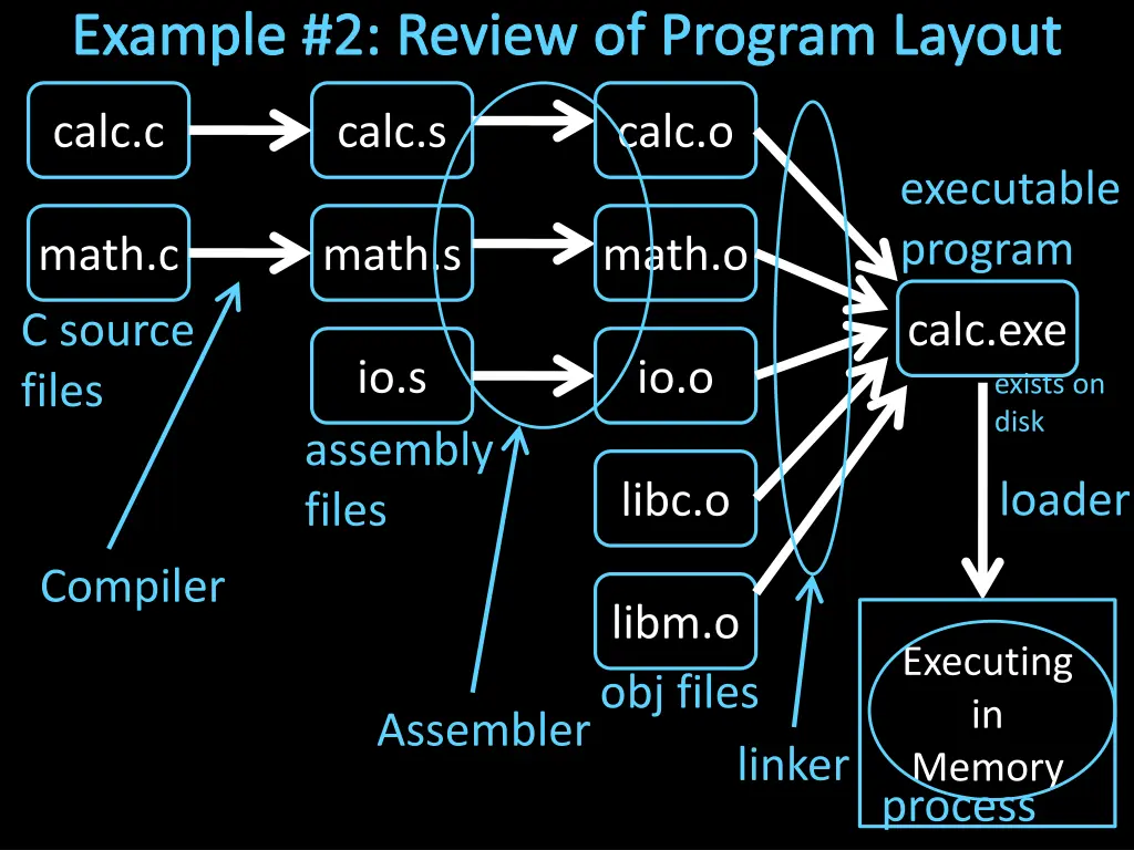 example 2 review of program layout