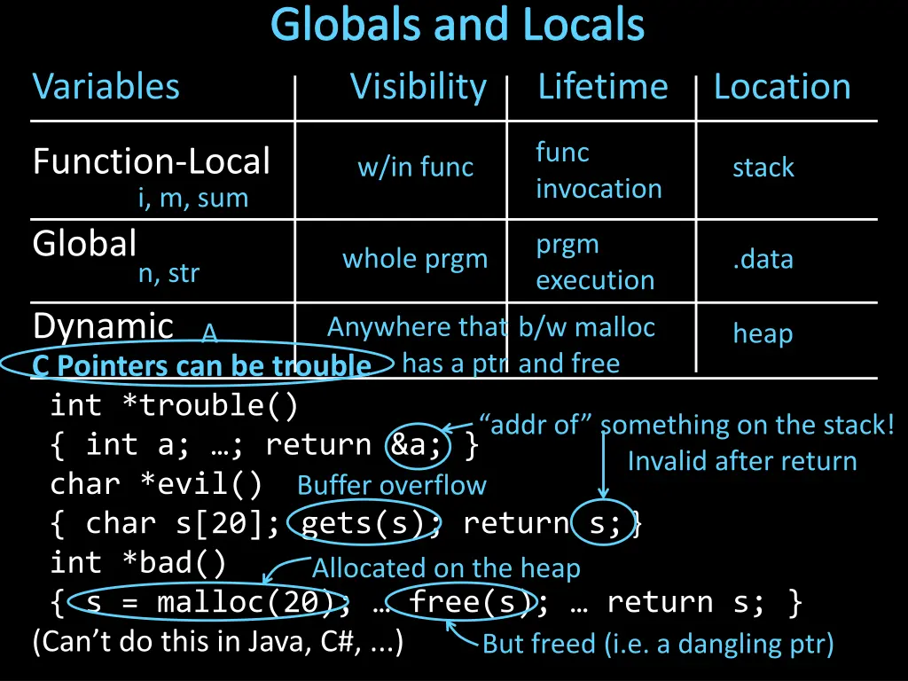 globals and locals visibility 2