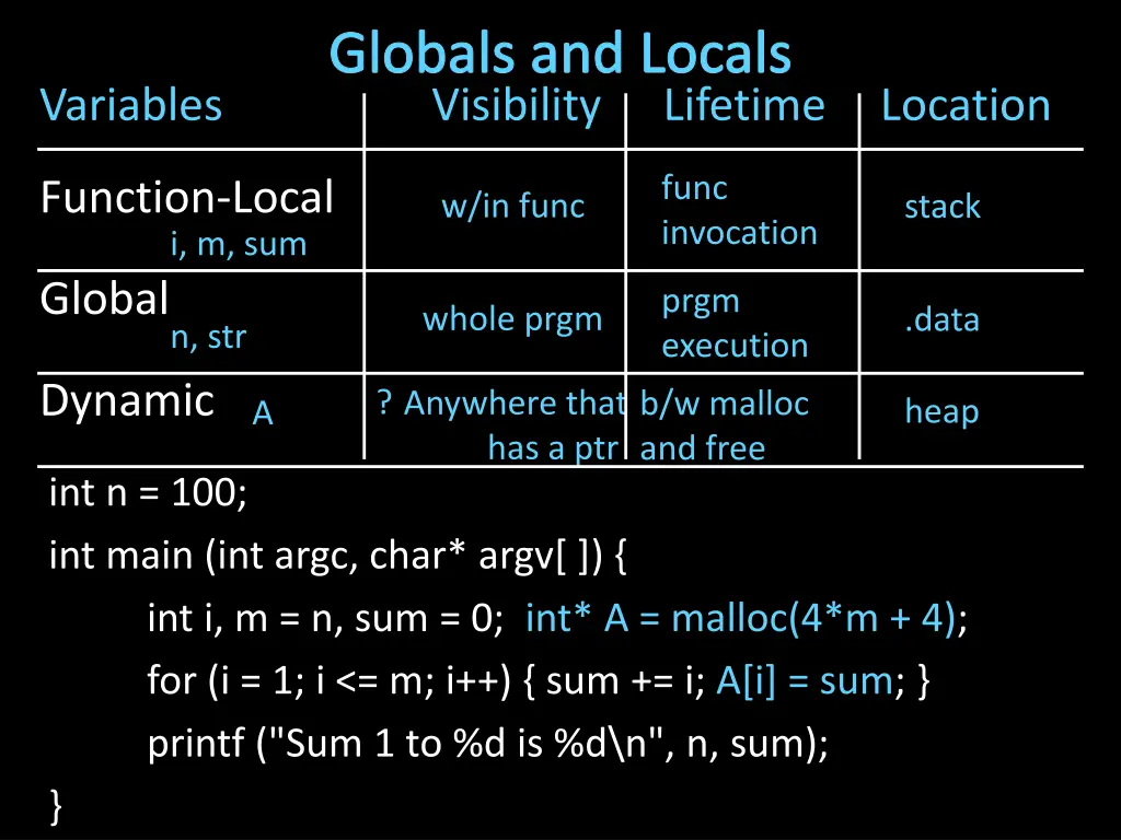 globals and locals visibility