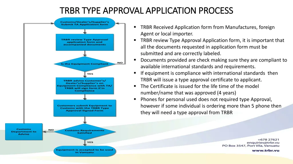 trbr type approval application process trbr type