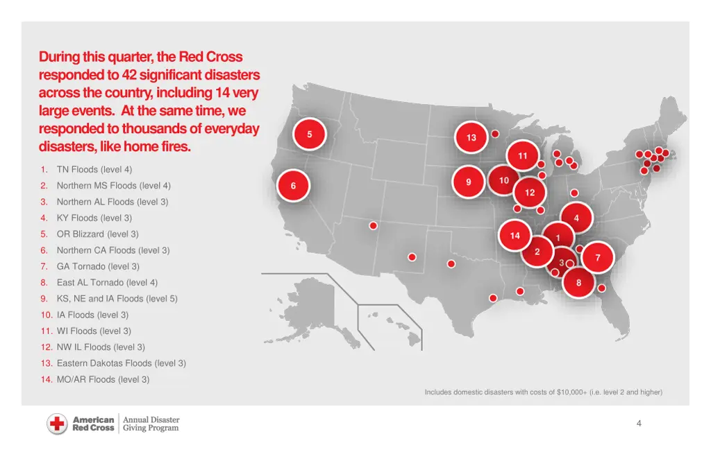 during this quarter the red cross responded