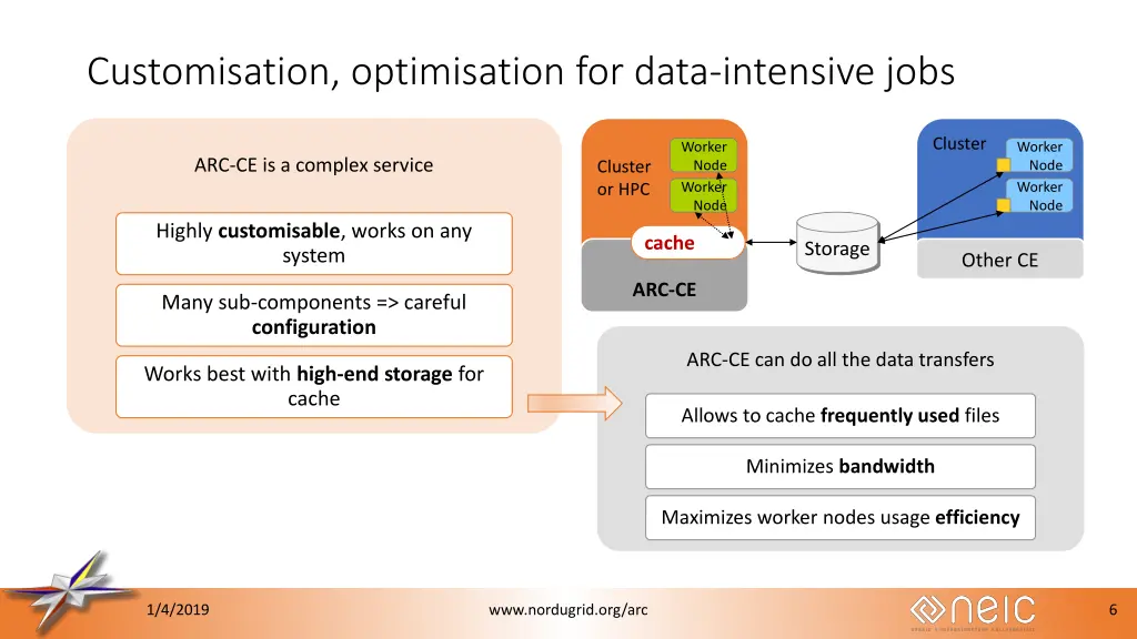 customisation optimisation for data intensive jobs