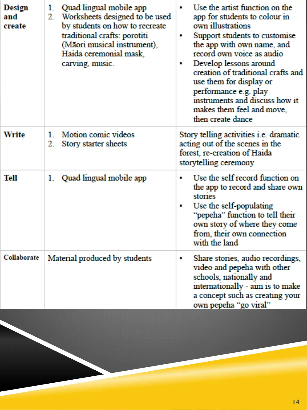 slide14
