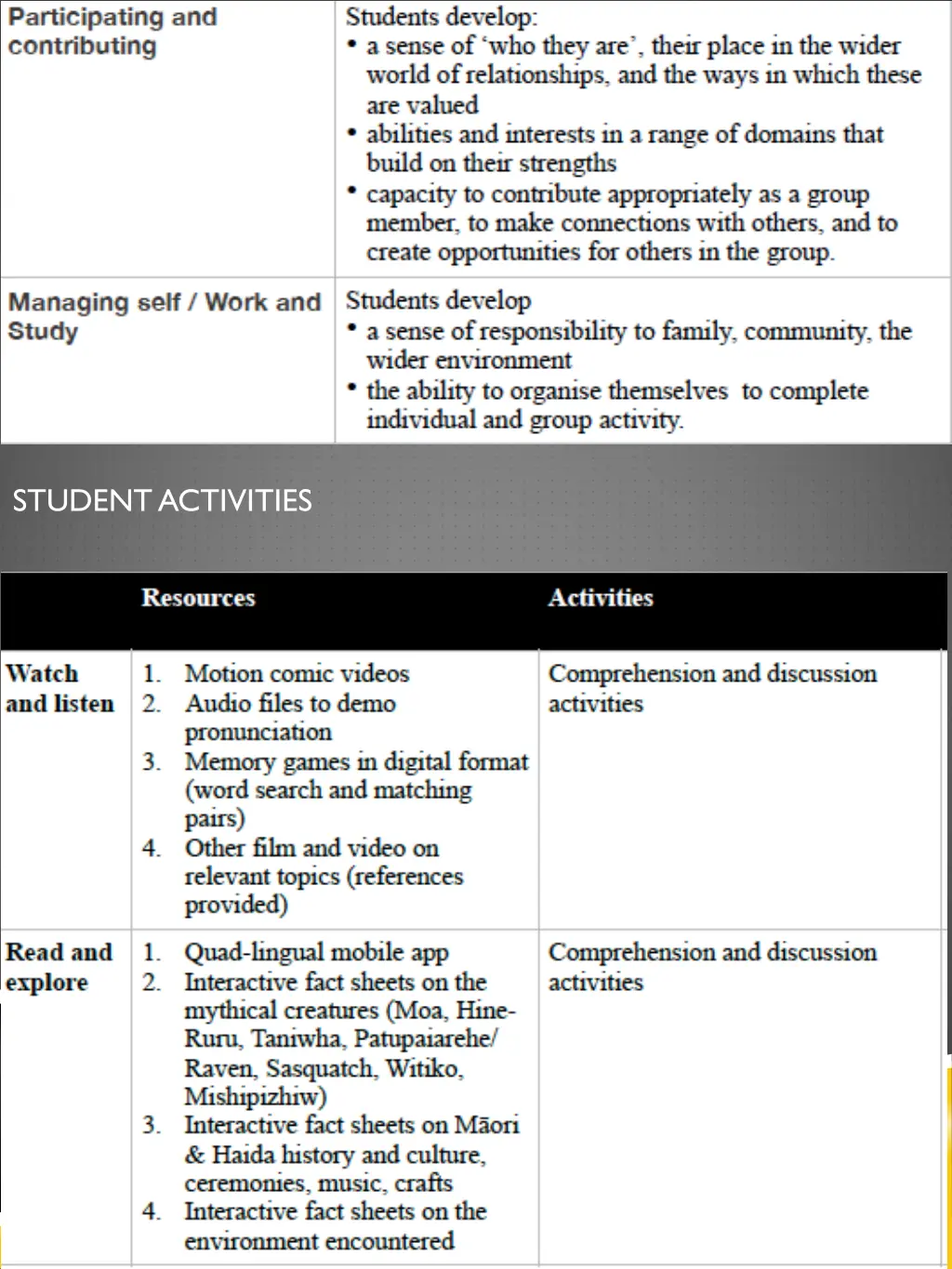 student activities 1