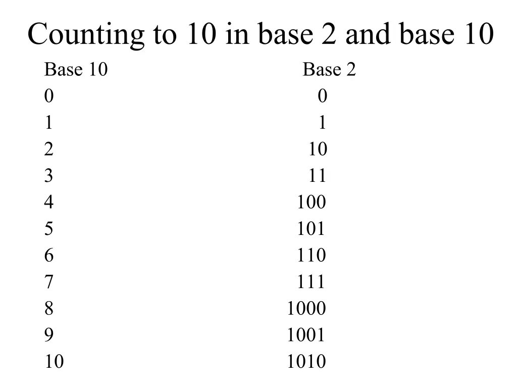 counting to 10 in base 2 and base 10 base
