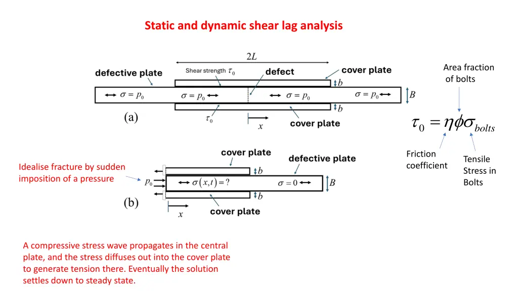 static and dynamic shear lag analysis
