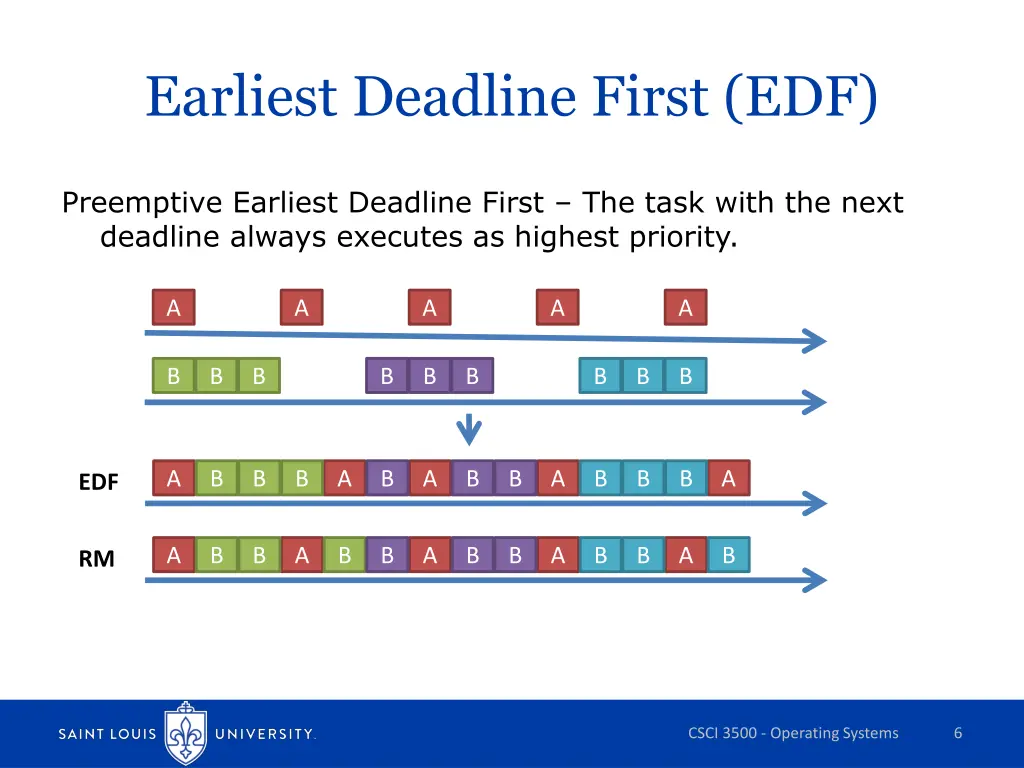 earliest deadline first edf 1