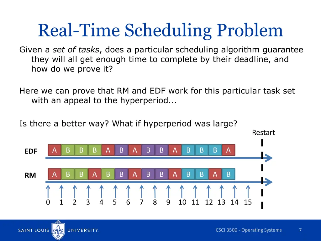 real time scheduling problem