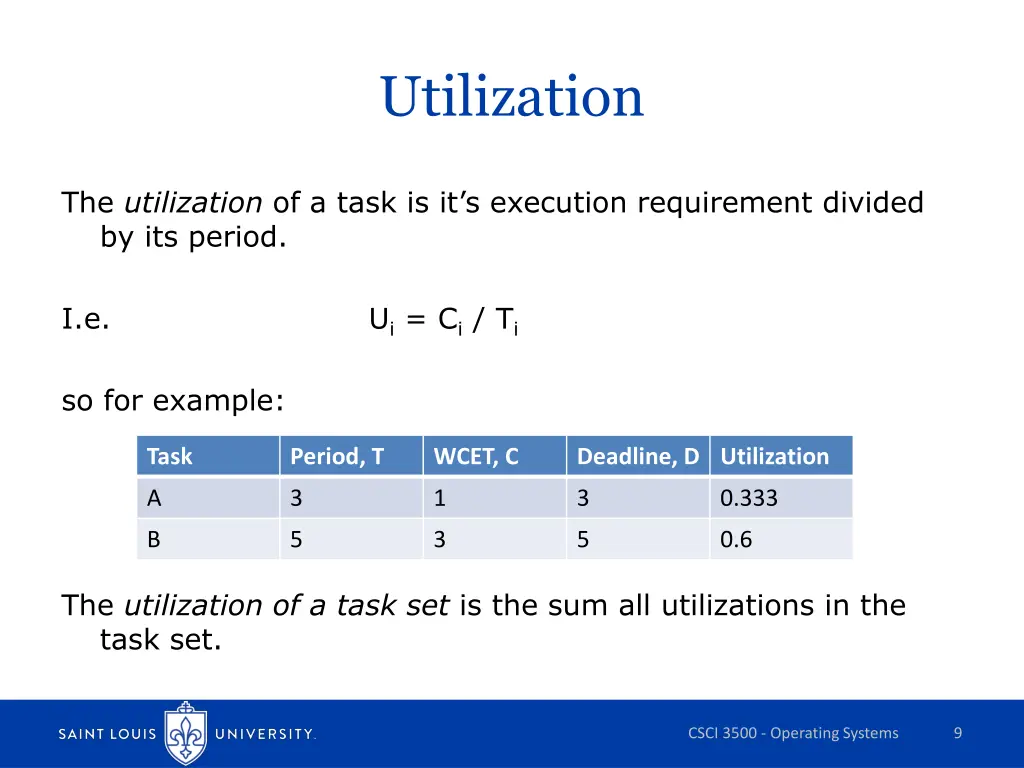 utilization