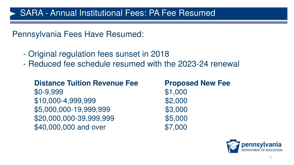 sara annual institutional fees pa fee resumed
