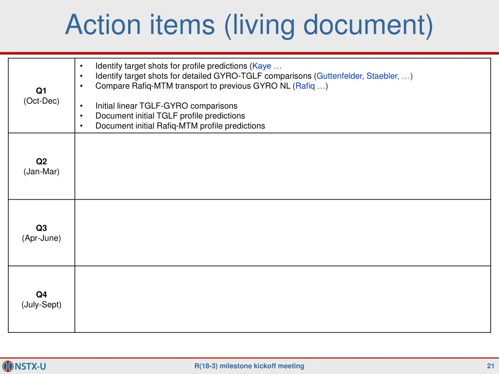 action items living document