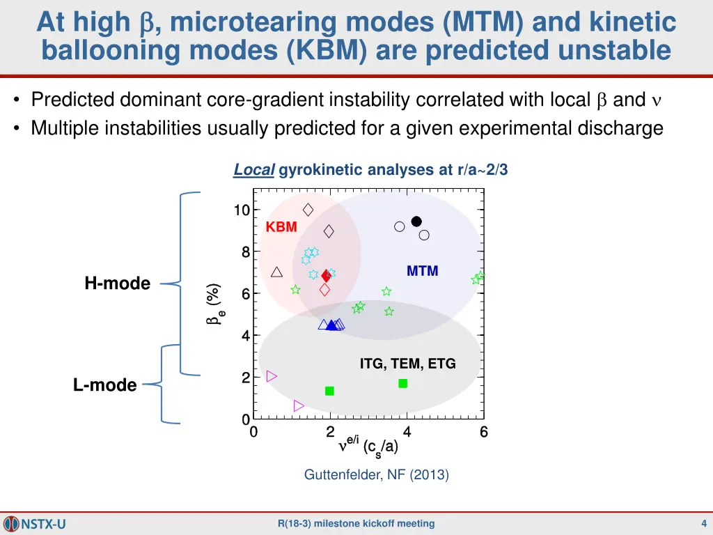 at high microtearing modes mtm and kinetic