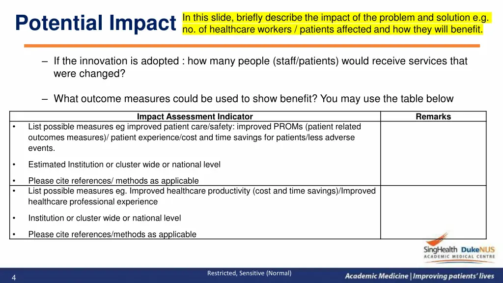 potential impact