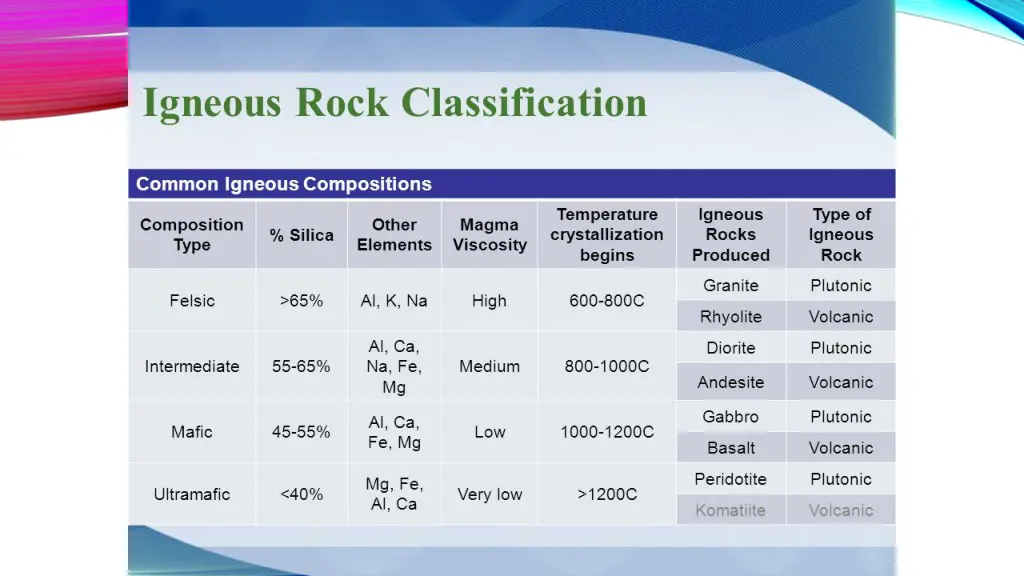slide7