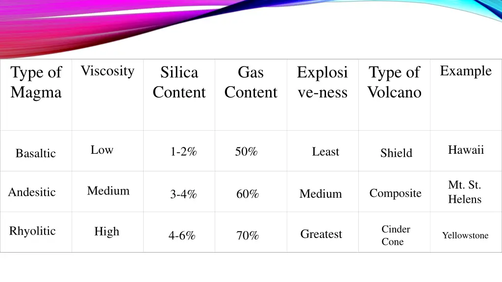 viscosity