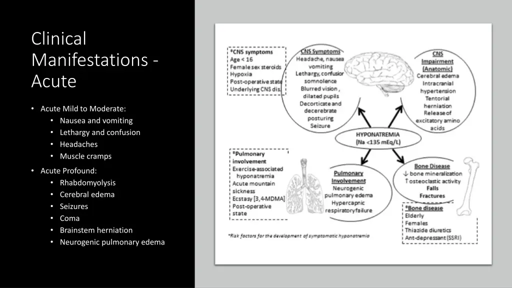 clinical manifestations acute