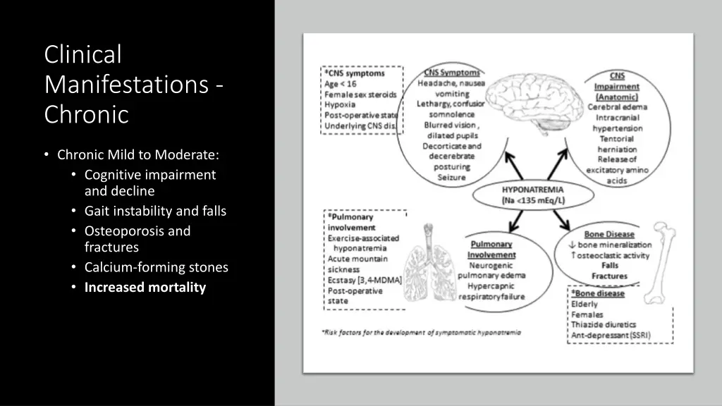 clinical manifestations chronic