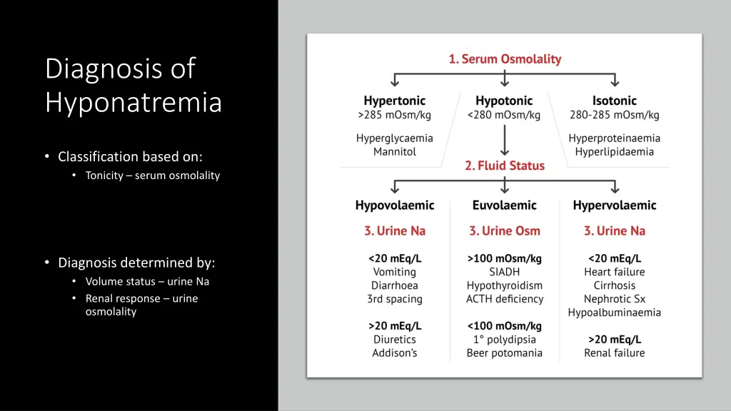 diagnosis of hyponatremia