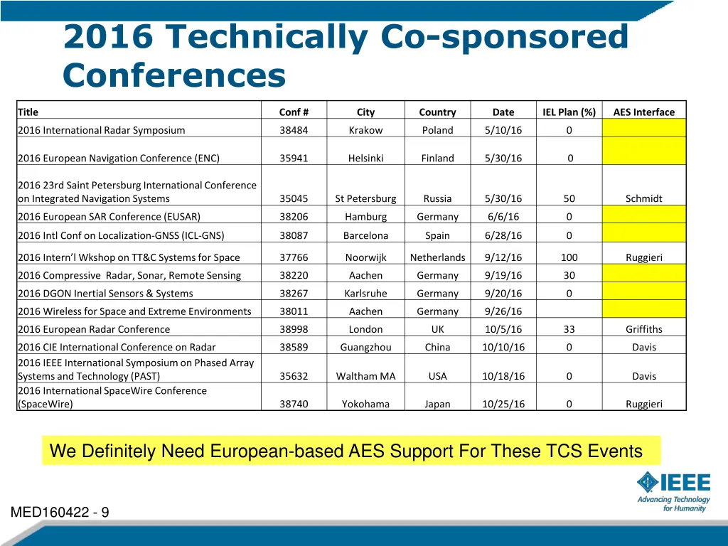 2016 technically co sponsored conferences