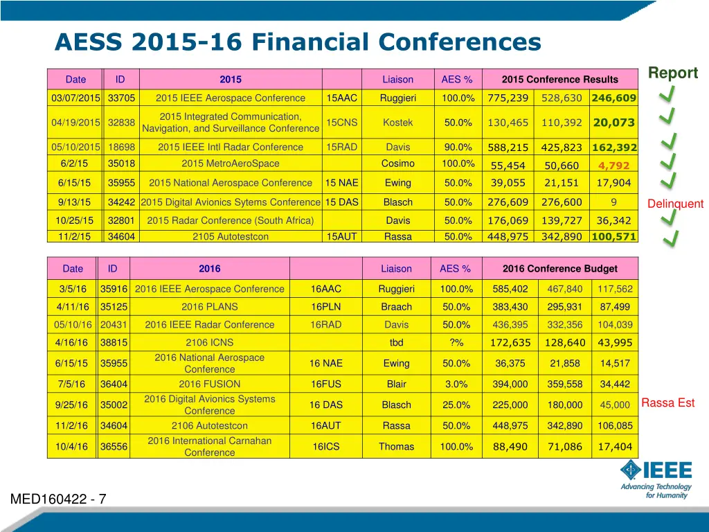 aess 2015 16 financial conferences