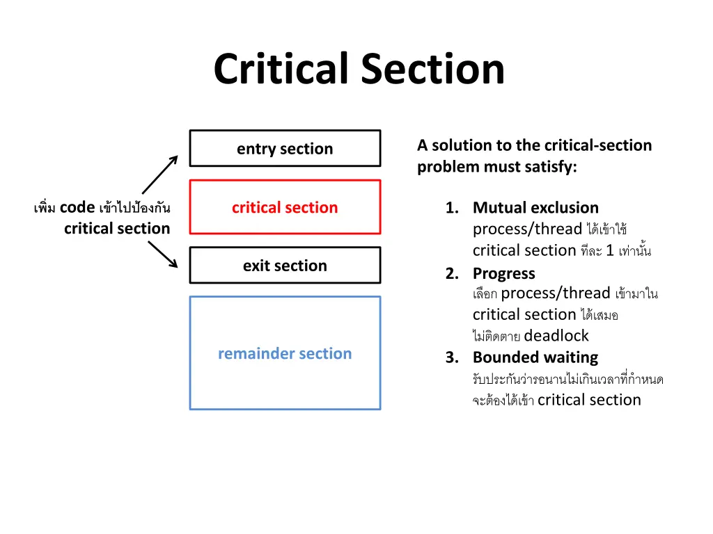 critical section